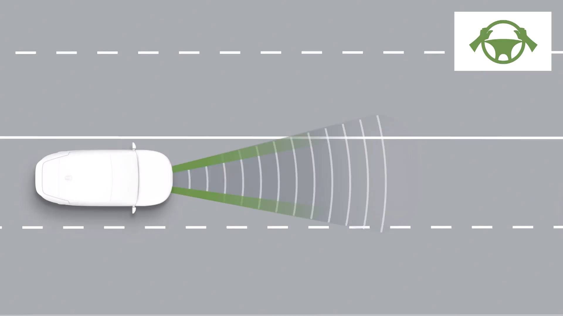 Autobahnassistent 2.0 mit Hands-on-Erkennung (HDA II mit HoD)¹⁰